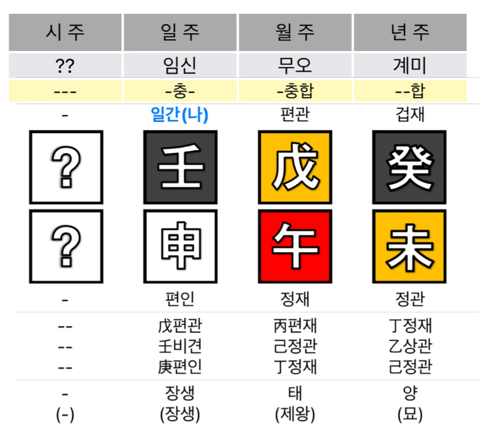 엔시티 위시 리쿠 사주