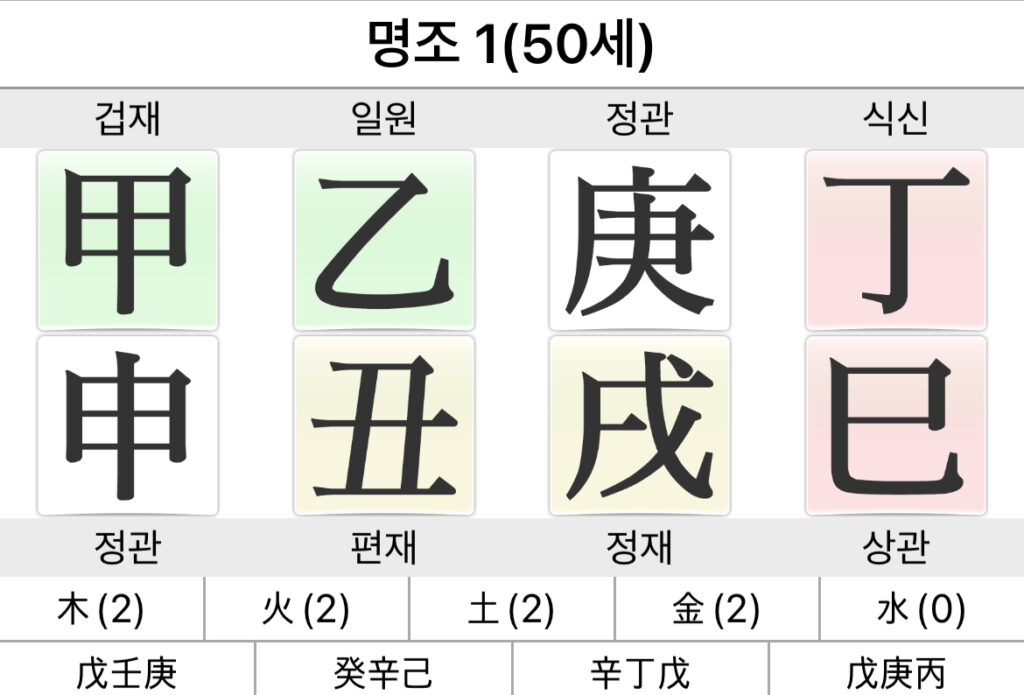 소지섭 사주